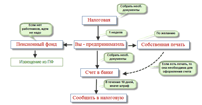 Контрольная работа по теме Учет расходов индивидуального предпринимателя без образования юридического лица